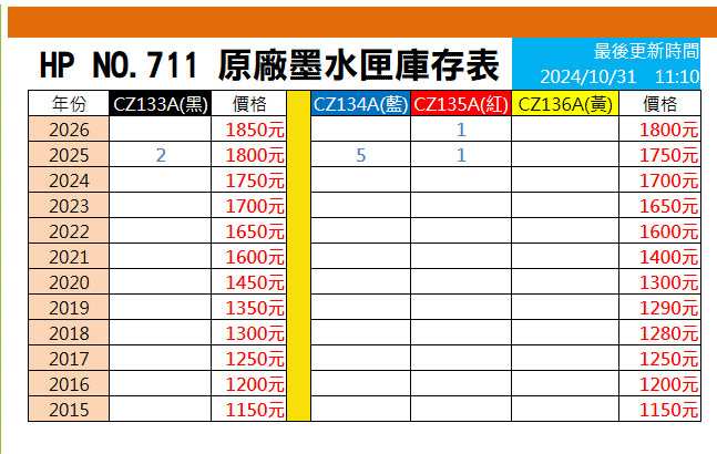 HP tXws NO.711