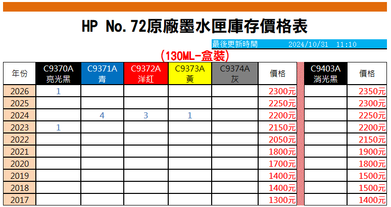 HP tXws NO.82,10,11