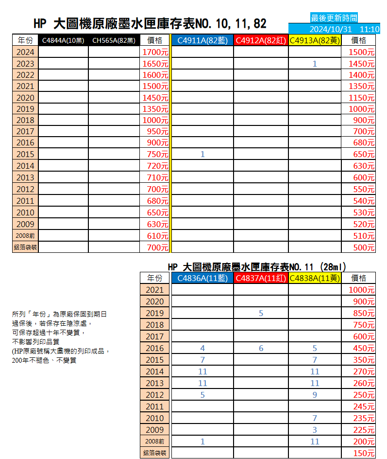 HP tXws NO.82,10,11